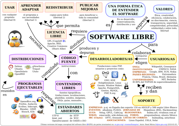 2-software_libre.png